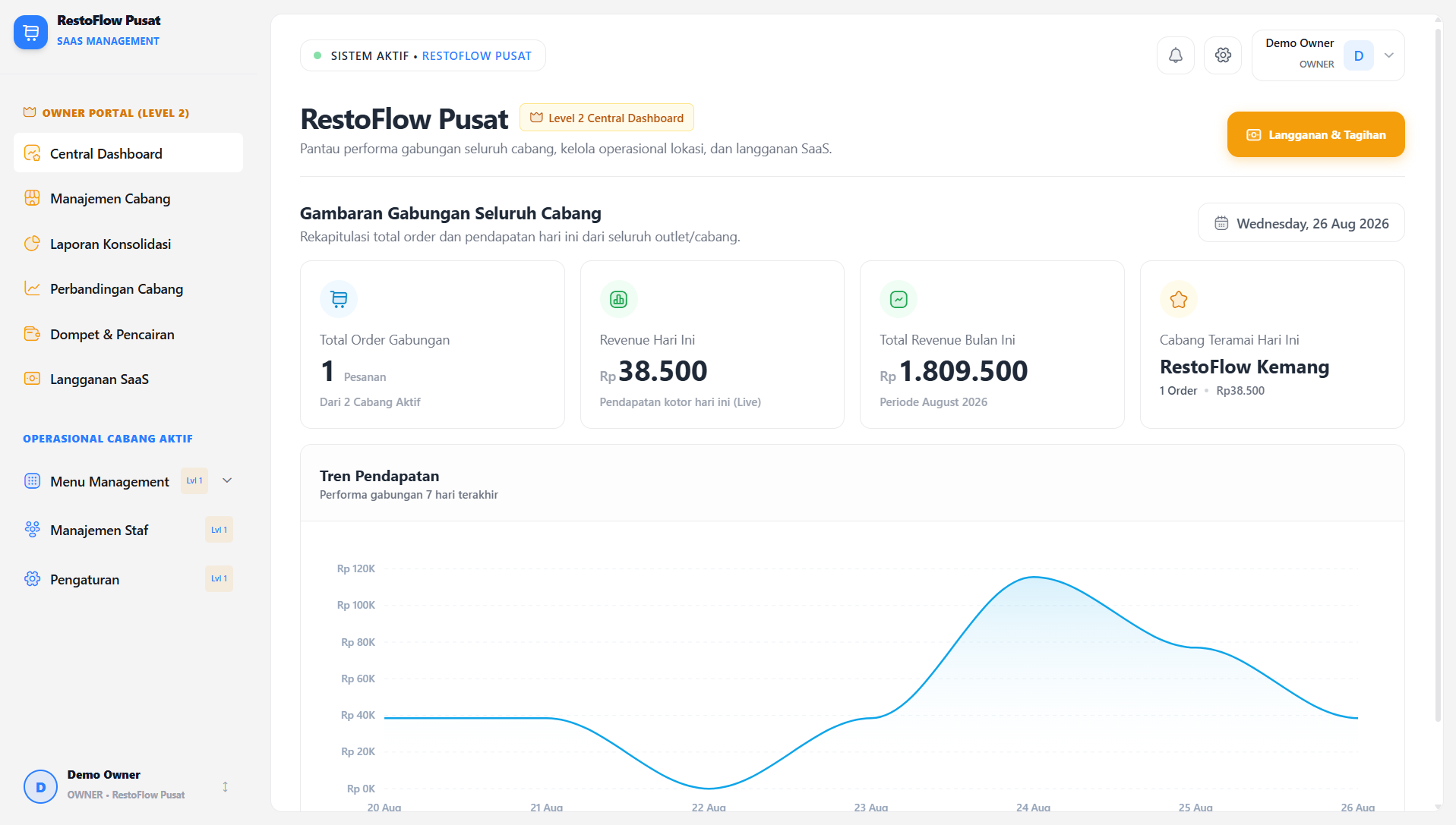 Dashboard RestoFlow